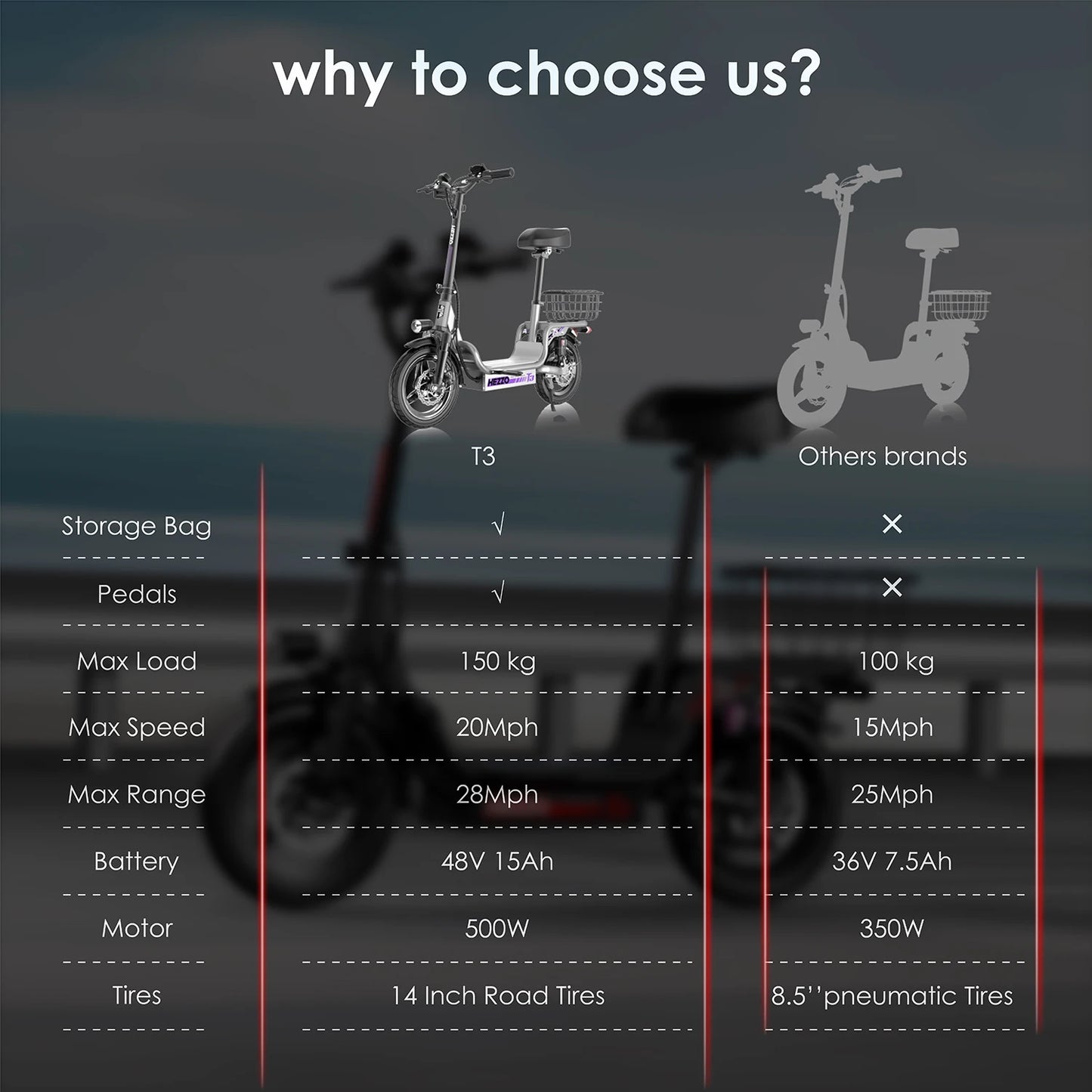 14" Electric Commuter Bike for Adults – 500W Motor, 48V Battery, Carbon Steel Frame, Shock Absorption, Basket Included