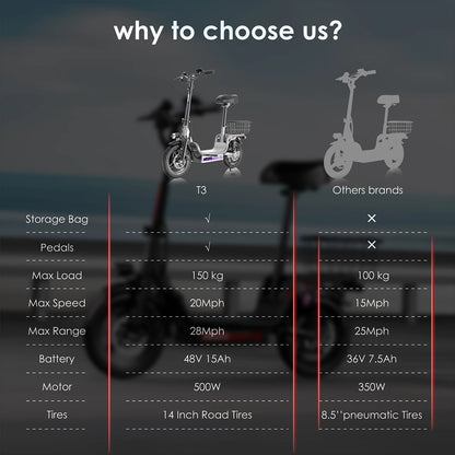 14" Electric Commuter Bike for Adults – 500W Motor, 48V Battery, Carbon Steel Frame, Shock Absorption, Basket Included